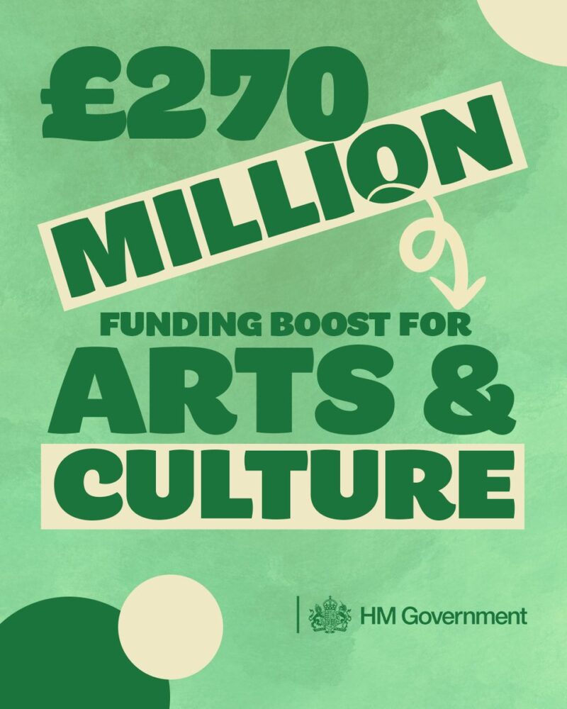 £270 million funding boost for arts & culture 
